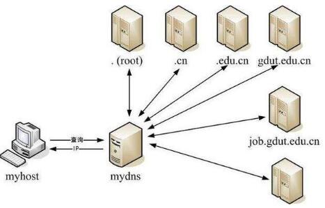 IPv6